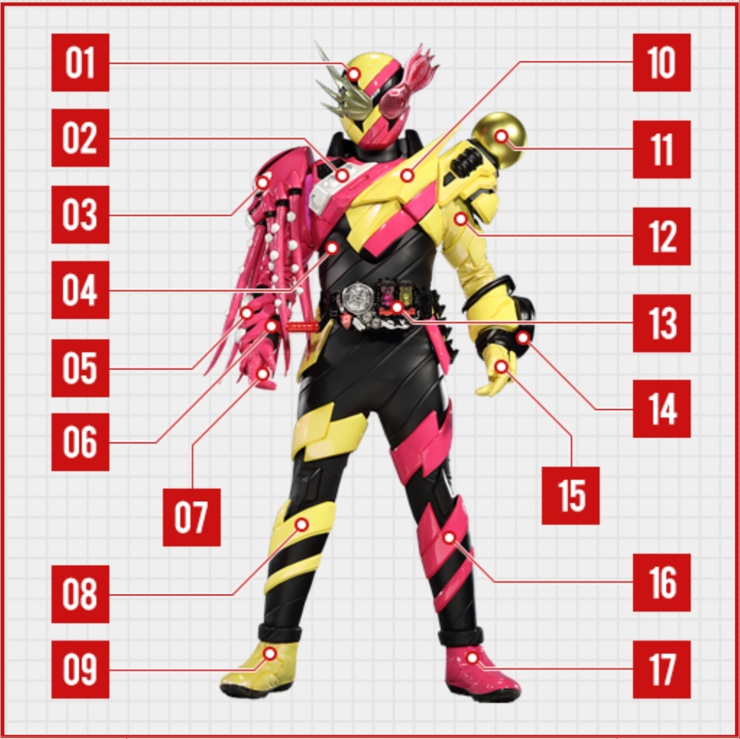 Kamen Rider Build Phan Loại Sức Mạnh Wiki Fandom