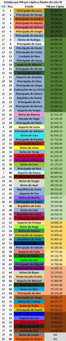 PIB PPC.png