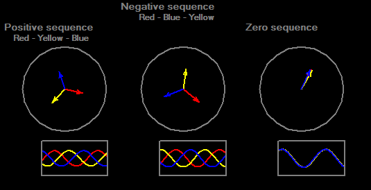 Symmetrical Components | PowerProtection Wikia | Fandom