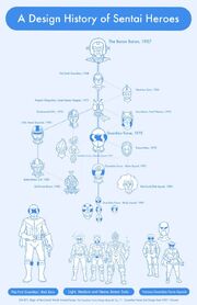 Guardian Force timeline