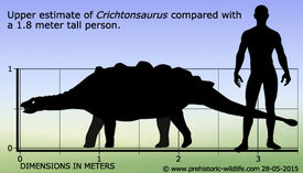 Crichtonsaurus-size