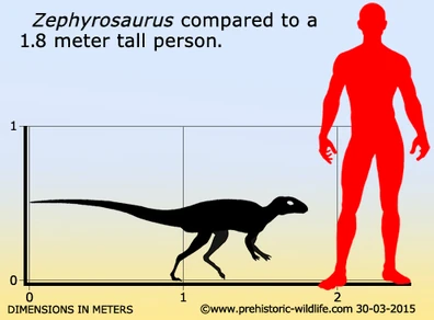 Zephyrosaurus-size