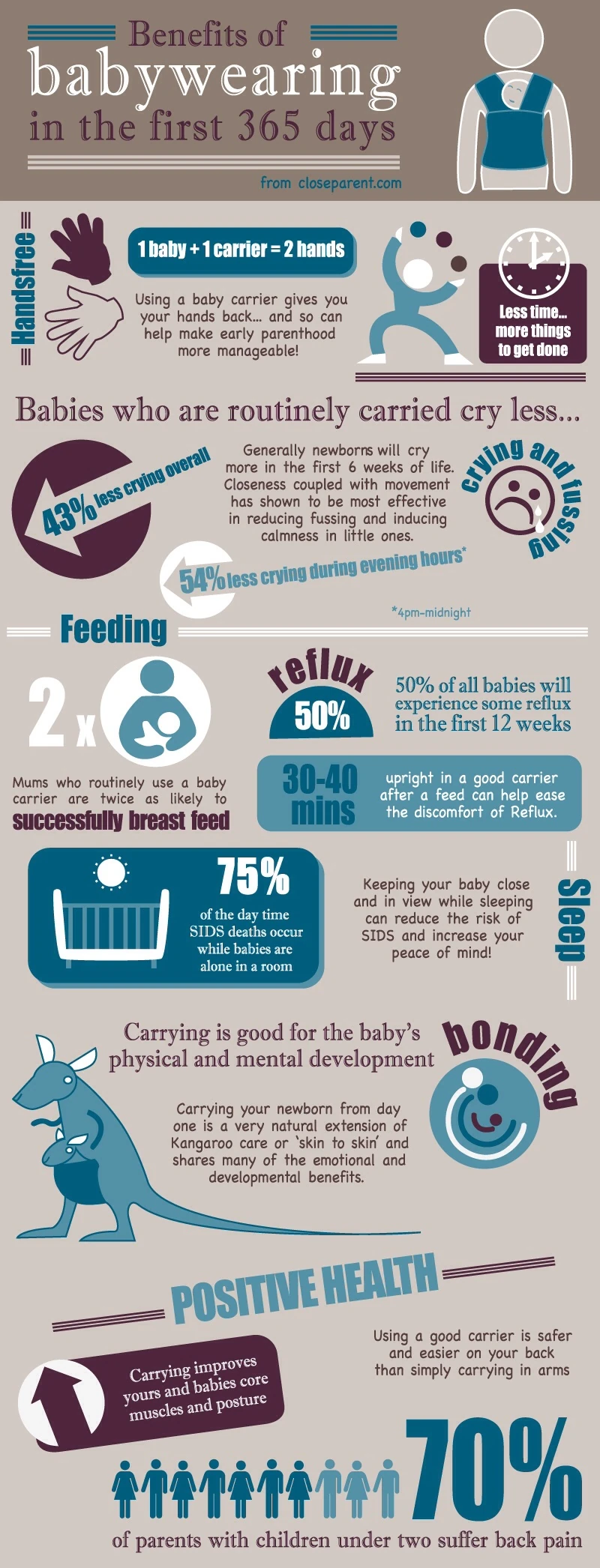 Benefits of Babywearing | Preliminary bw resource Wiki | Fandom