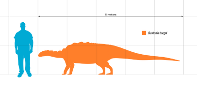 1280px-Gastonia Scale