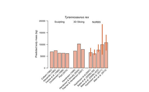 Body mass T-rex