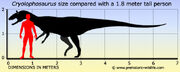 Cryolophosaurus-size