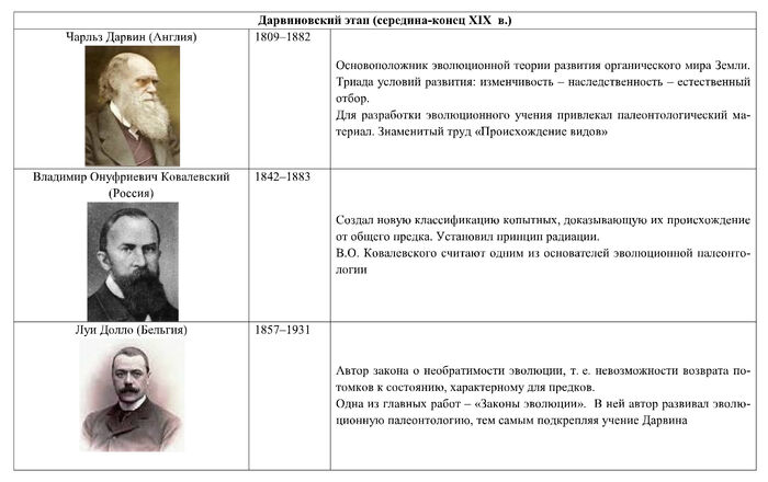 Палеонтология 4