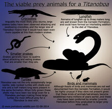 What-did-titanoboa-eat