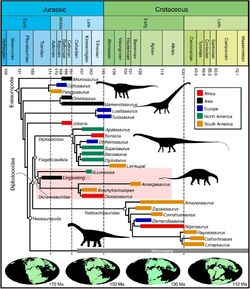 A new Middle Jurassic diplodocoid suggests an earlier dispersal and diversification of sauropod dinosaurs