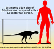 Jeholosaurus-size