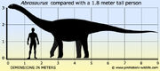 Abrosaurus-size.jpg