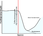 600px-Population bottleneck ru.svg