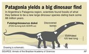 Futalognkosaurus MUCPv-323.jpg