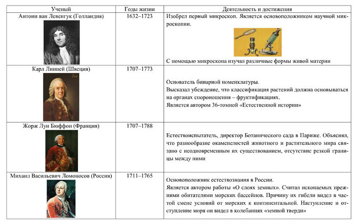 Палеонтология 2