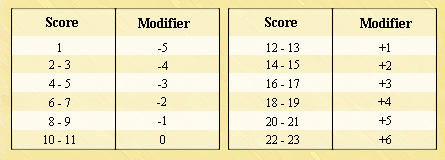 Ability Chart image - Entodrive - ModDB