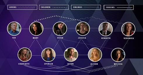 Official family tree via Freeform