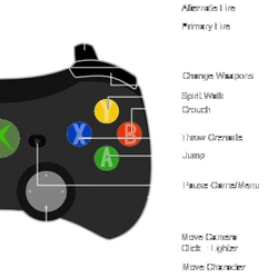 Category Version Specifics Prey Wiki Fandom