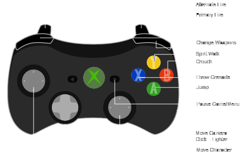 Controls Prey Wiki Fandom