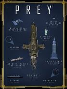 Talos I compared to other landmarks.