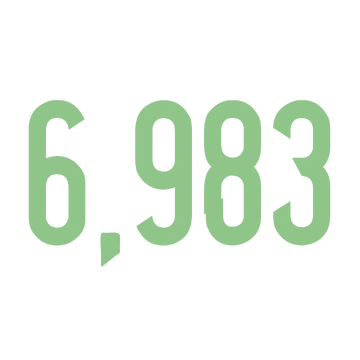 6,983 | Prime Numbers Wiki | Fandom