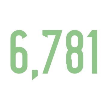 6,781 | Prime Numbers Wiki | Fandom