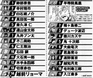 World Cup.jpg (152 KB) High School and Middle School World Cup Rankings (in Kanji)