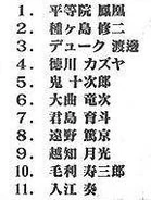 Kanji names of the HS Participants (Chapter 130)