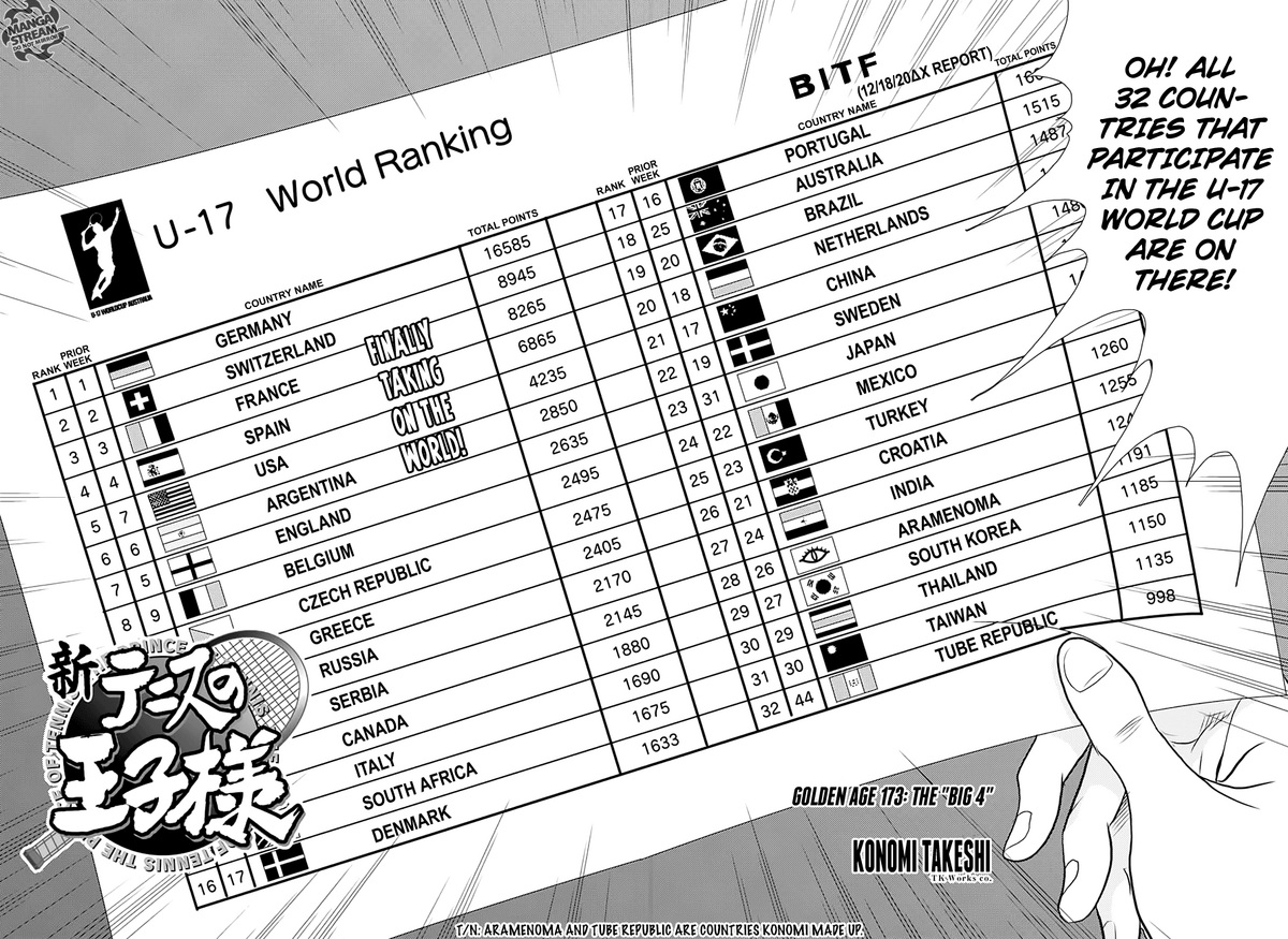 U17 World Cup Ranking Prince of Tennis Wiki Fandom