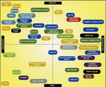 Nickname chart