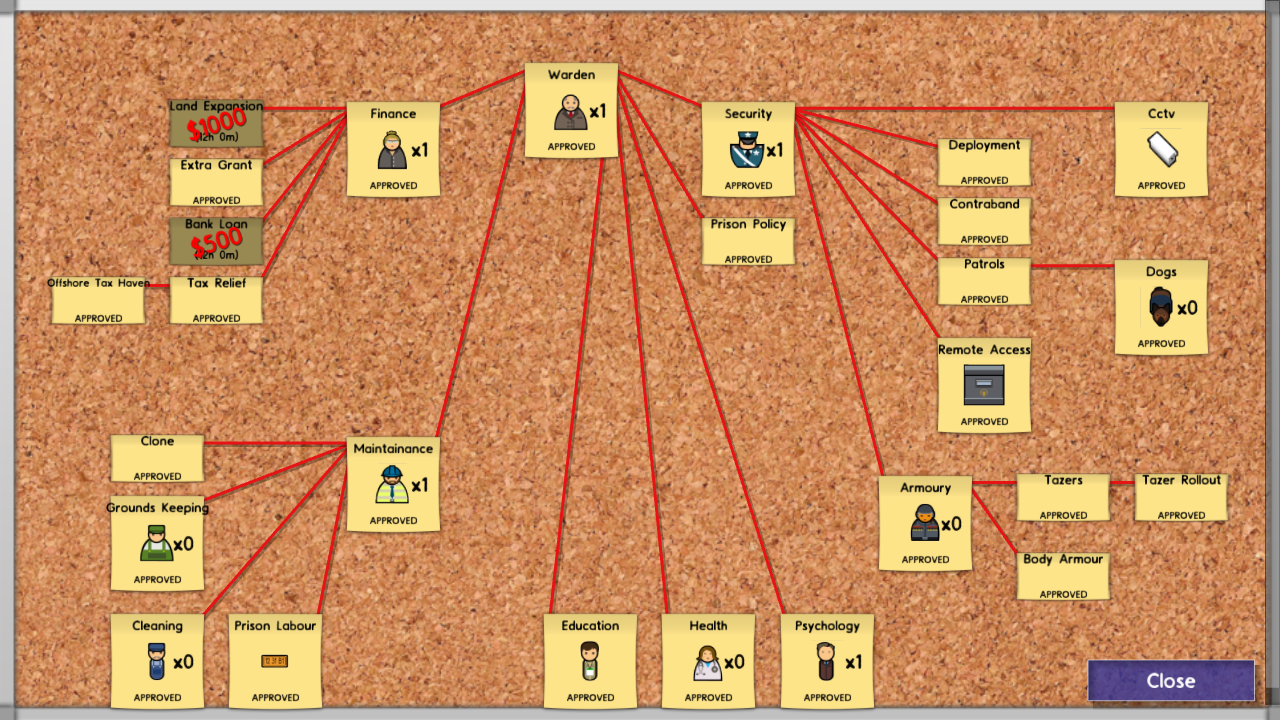 役所仕事 Prison Architect 日本語wiki Fandom