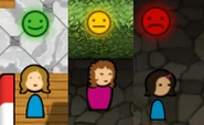 The different levels of customer satisfaction, from left to right: high, low and no satisfaction