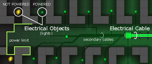 Walkthrough 005