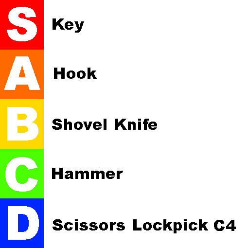 Scissors, Roblox Wiki