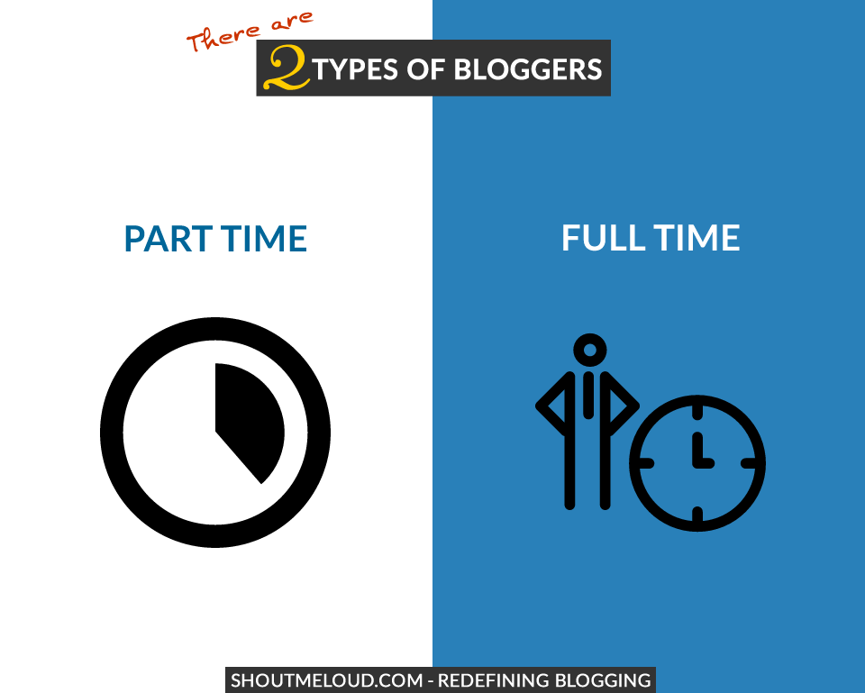 Фултайм что это. Full time. Full time Part time. Full time Part time разница. Full time Part time job разница.