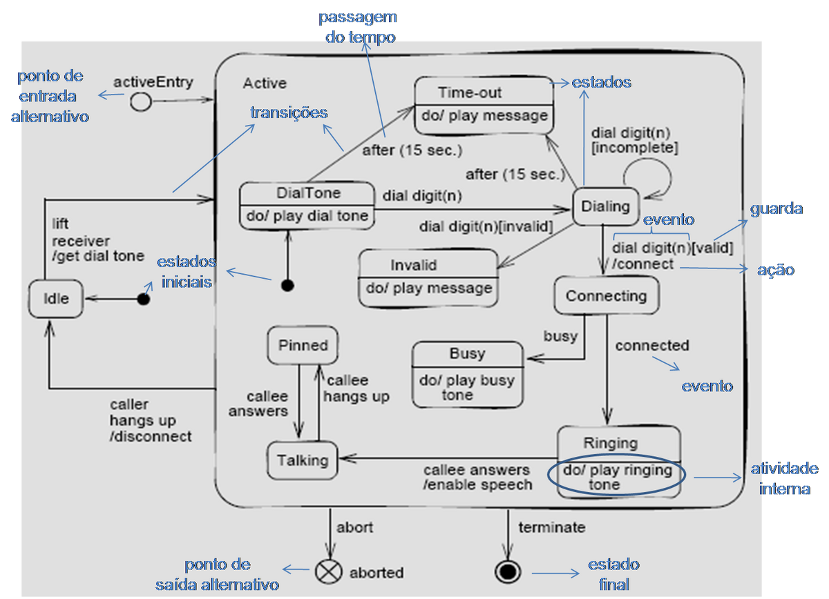 Diagrama De Maquina Processo Sem Nome Wiki Fandom 7656