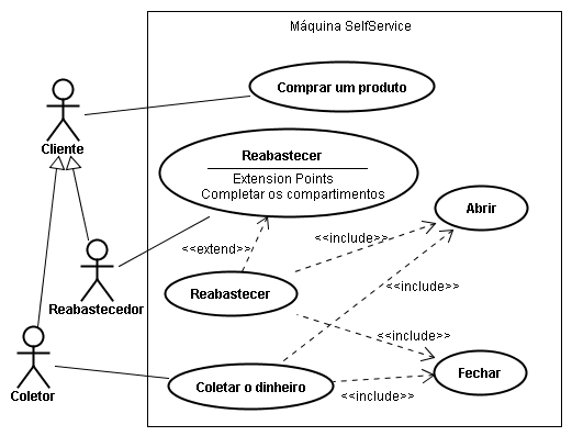 Casos de uso: diferenças entre include, extend e generalização