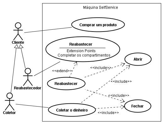 Diagrama de casos de uso, Processo sem nome Wiki