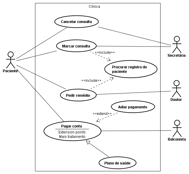 Caso de Uso - Include, Extend e Generalização