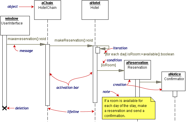 Diagrama De Sequencia Processo Sem Nome Wiki Fandom 5021