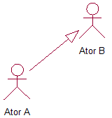 Diagrama de casos de uso, Processo sem nome Wiki