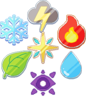 All Symbols energy type  Pokemon, Elemental magic, Element symbols