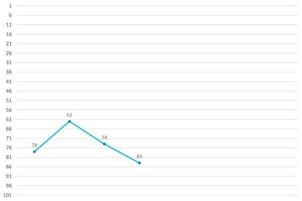 Yoo Kyungmok Ranking Graph