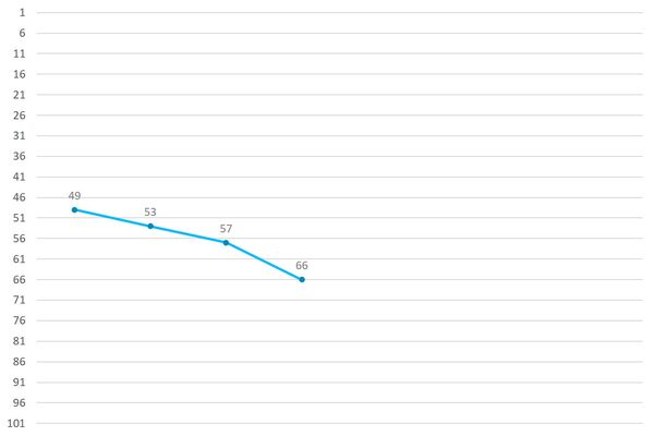 Im Woohyuk Ranking Graph