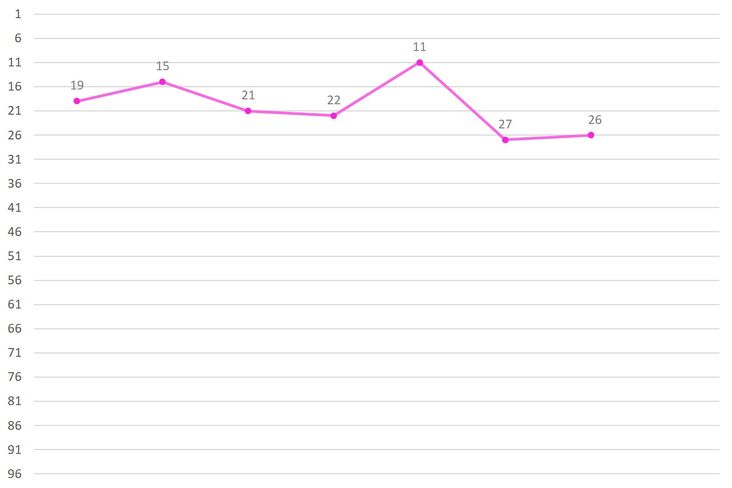Huh Yunjin Ranking Graph