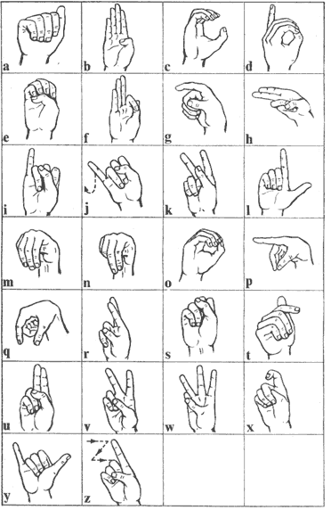 Tác Động Của Gang Sign