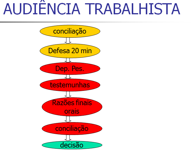 Quando se aplica a Confissão ficta? – Jurídicos