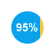 95% PB10