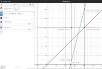 Where x is a year in Deepwoken, f(x) is the corresponding year in real life, and g(x) is the number of days after December 31, 2021 that day will occur.