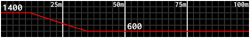 S&W 500 PaP Damage