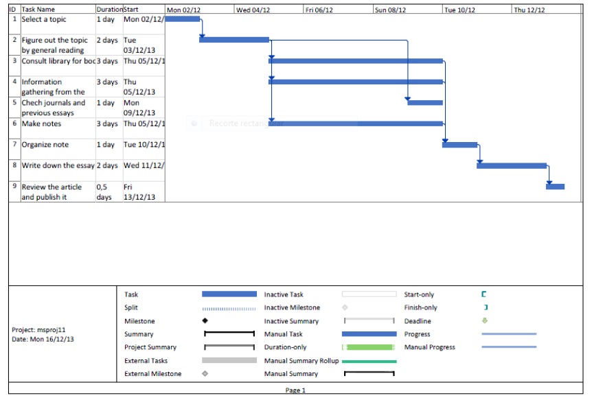 project planning tools gantt charts